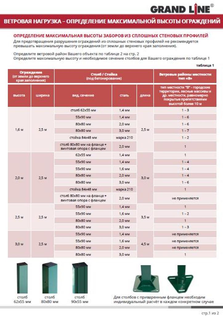 Информация по ветровой нагрузке для глухих ограждений